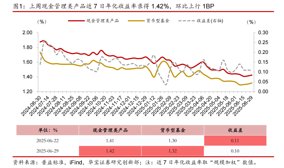 债市冲击波：超一成理财产品上周收益为负，部分机构赎回基金