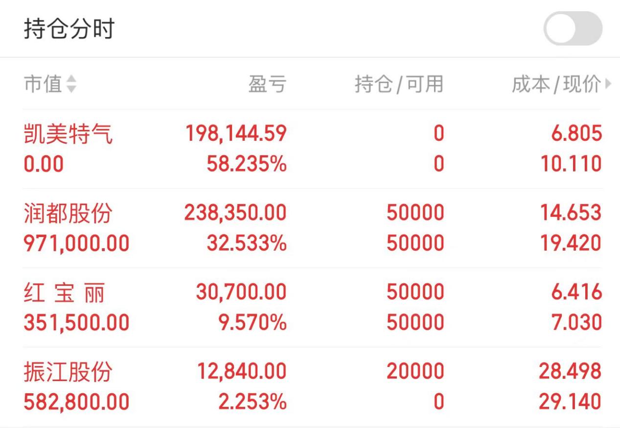 凯美特气：上半年净利润5584.61万元 同比扭亏
