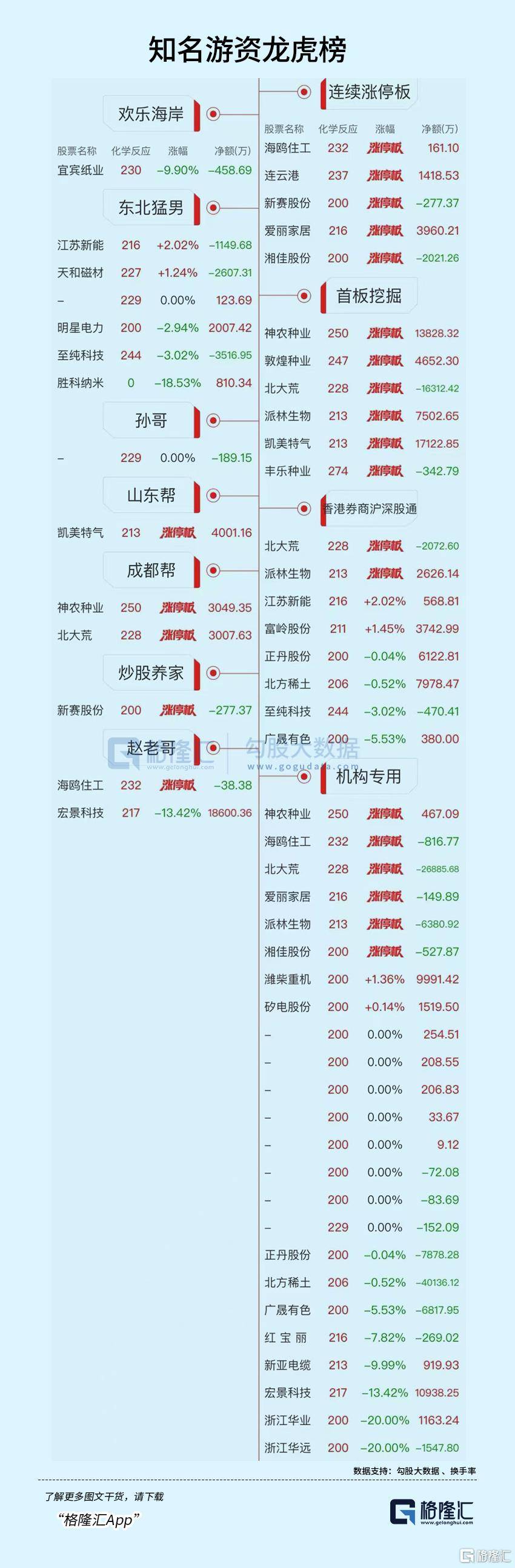 凯美特气：上半年净利润5584.61万元 同比扭亏