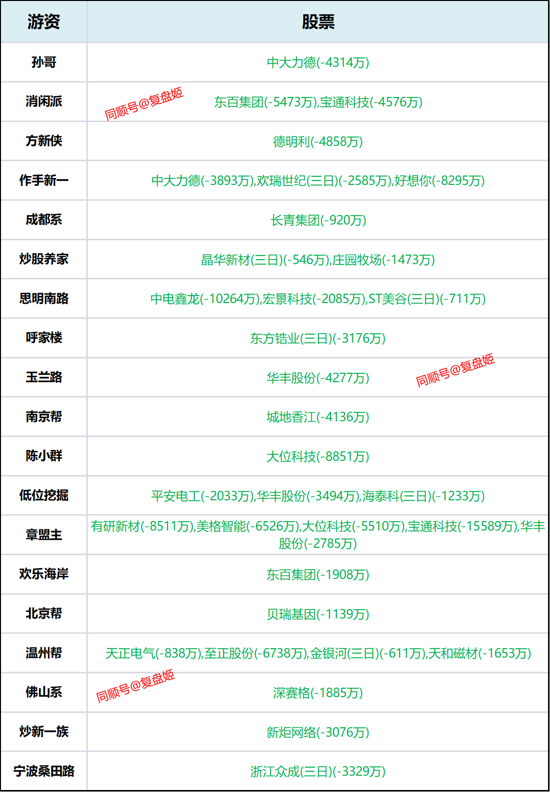 新恒汇龙虎榜数据（7月29日）