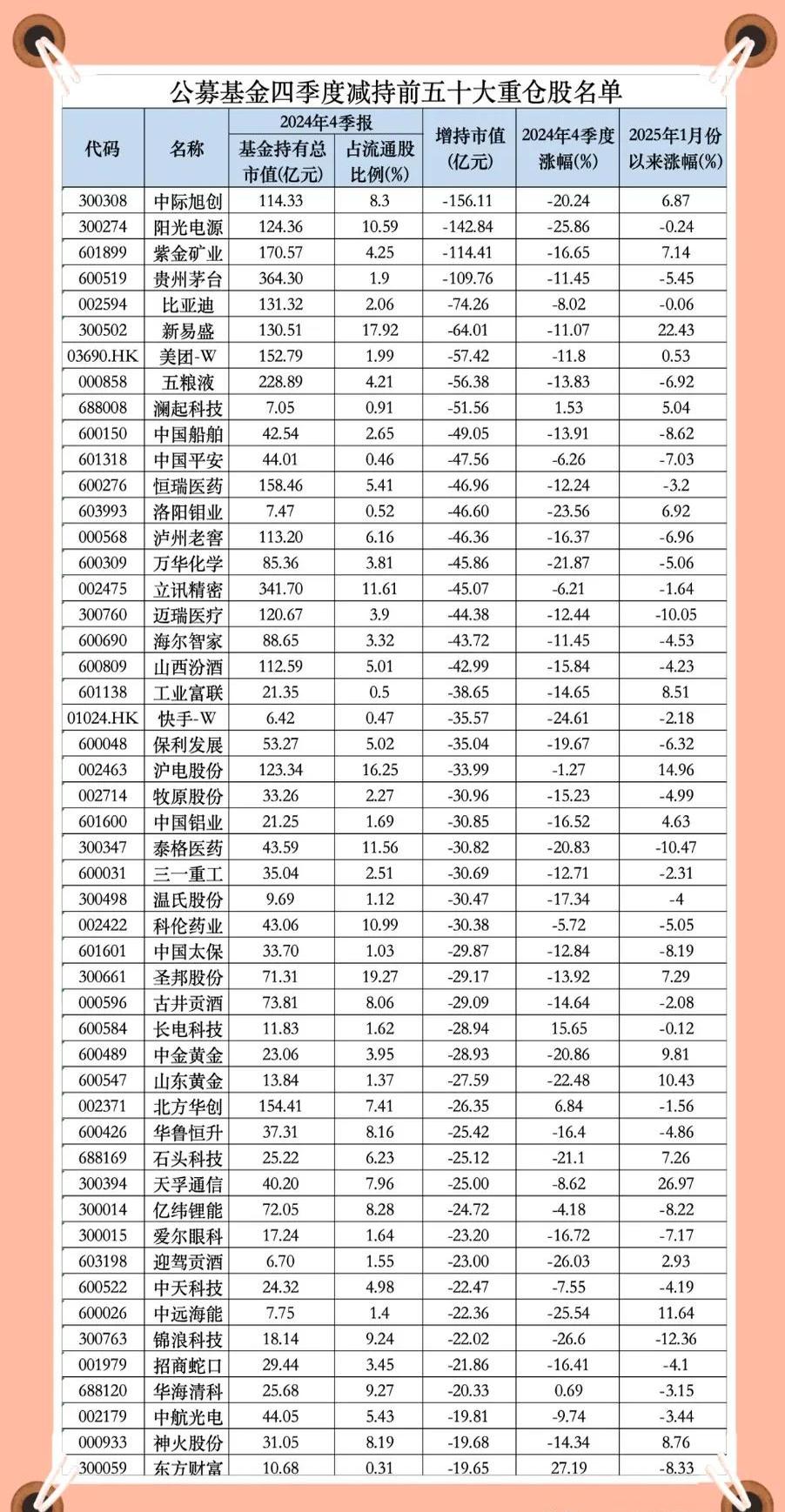 青龙管业(002457.SZ)：青龙控股和陈家兴累计减持1.29%股份
