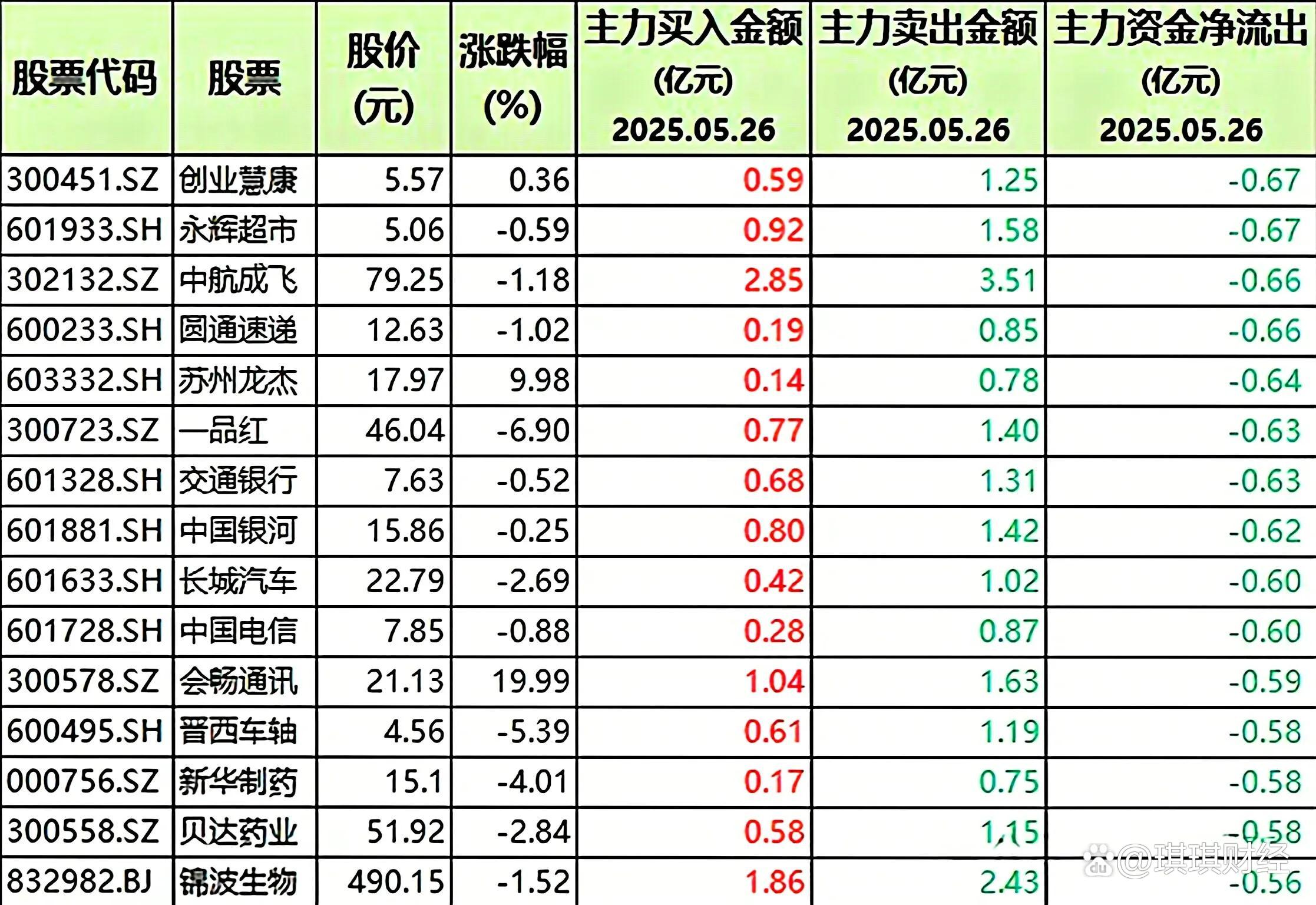 青龙管业(002457.SZ)：青龙控股和陈家兴累计减持1.29%股份