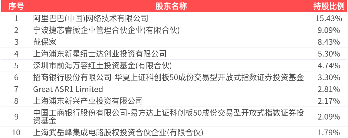 翱捷科技(688220.SH)：拟4000万元出资参与投资私募基金