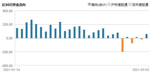 期货市场继续降温！资金持续流出，什么情况？