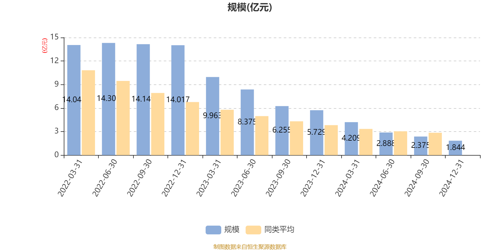 中芯国际大宗交易成交4.30万股 成交额396.33万元