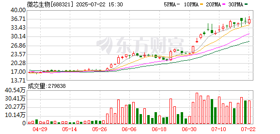 广信科技发生大宗交易 成交折价率28.20%