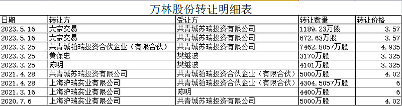 ST金鸿录得6天3板