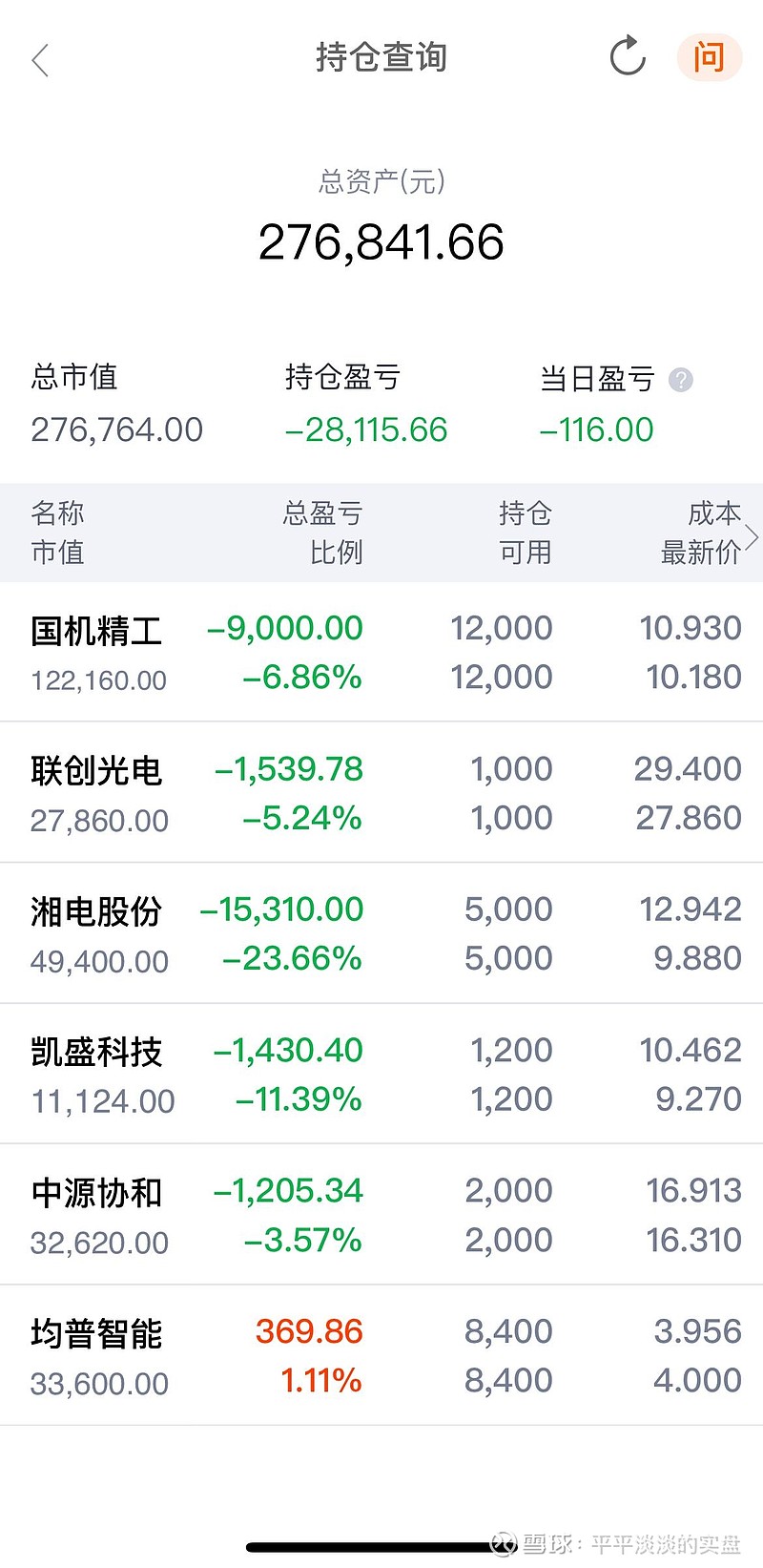 ST金鸿录得6天3板