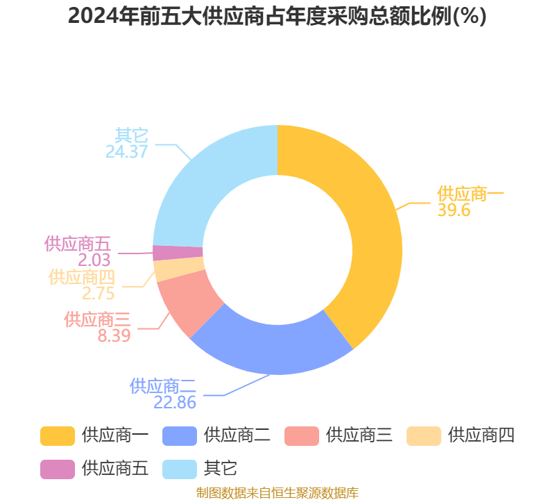 中国儒意预期中期除税后综合净利润约10亿元至12亿元