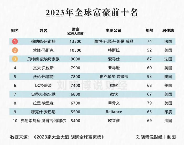 开云集团第二季度营收同比下降18%