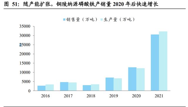 云天化获得发明专利授权：“一种利用钛白粉副产物硫酸亚铁合成低杂质含量磷酸铁的方法”