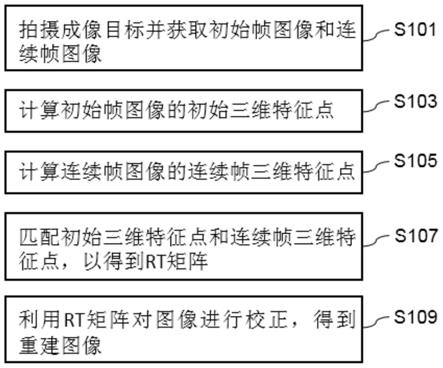 青岛港获得发明专利授权：“一种内在对称性的图像检测方法、装置、设备及存储介质”