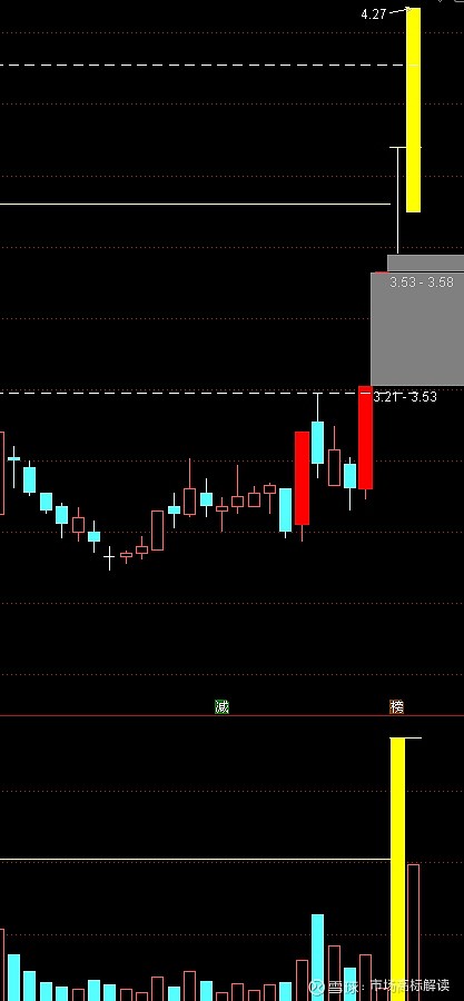 87只A股筹码大换手（7月28日）