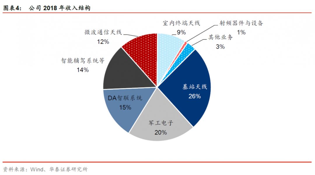 盛路通信：低空安全管理系统以通信技术为根基