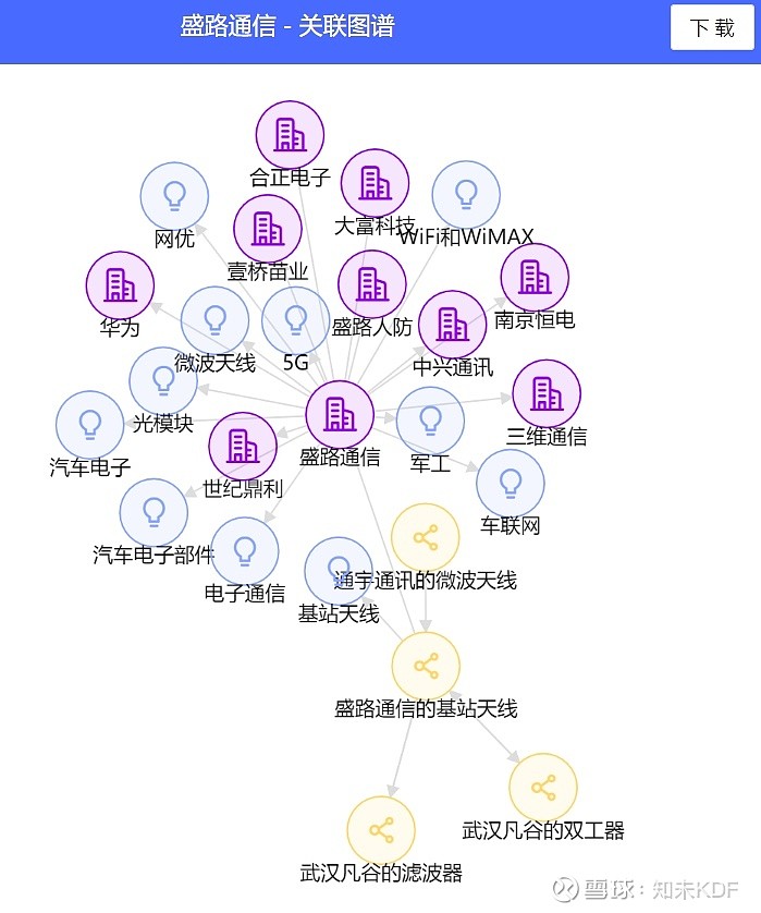 盛路通信：低空安全管理系统以通信技术为根基