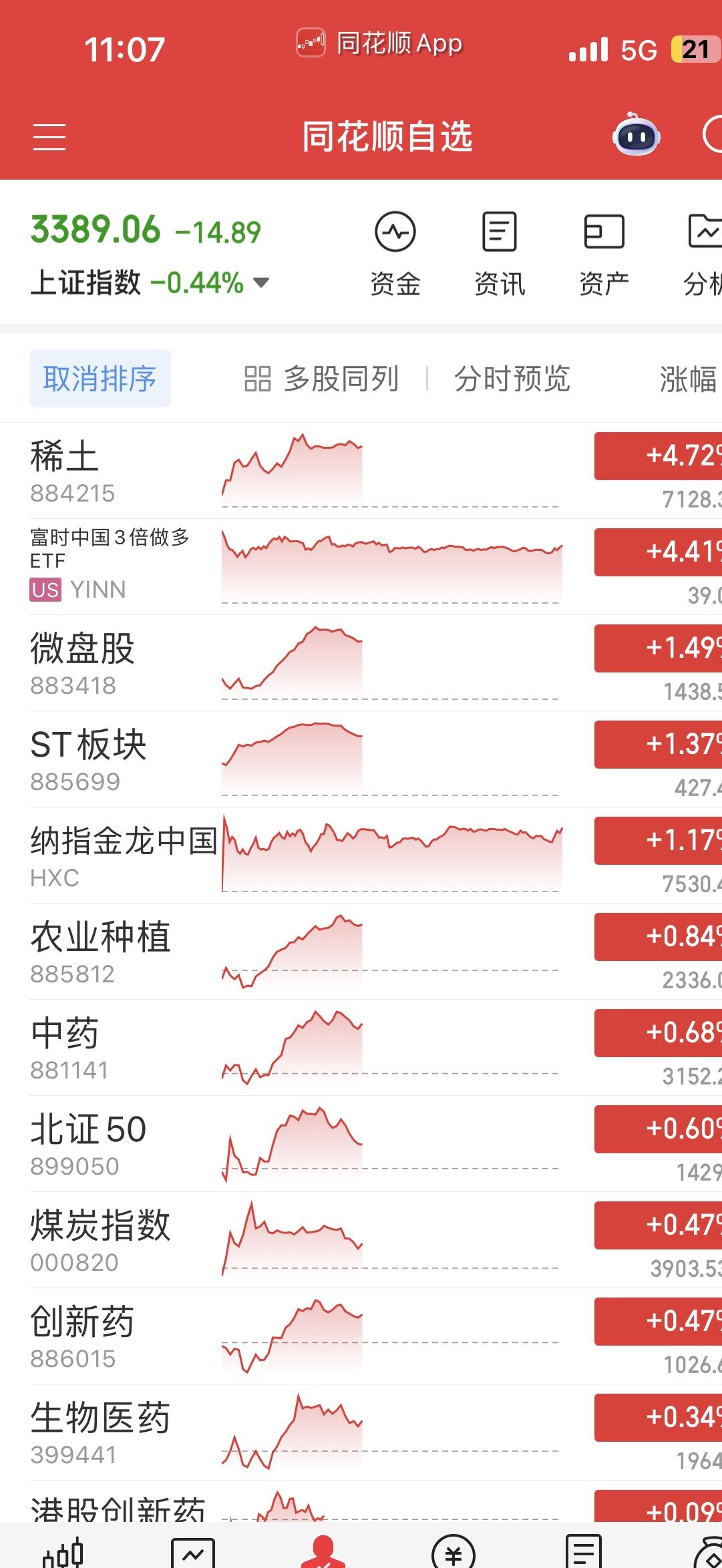 【盘中播报】沪指跌0.06% 电力设备行业跌幅最大