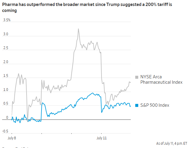 制药行业暂未受到特朗普关税影响