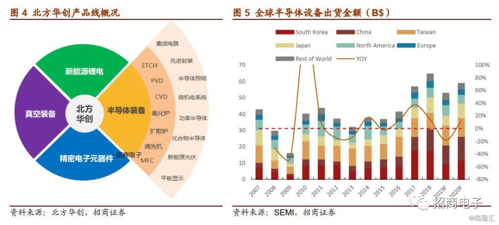 深市科技龙头业绩抢眼 多领域高景气度延续