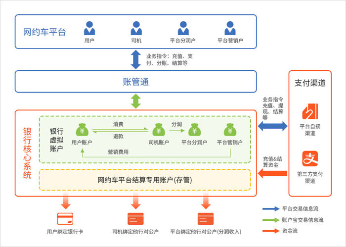 食品饮料行业资金流入榜：贝因美、五粮液等净流入资金居前
