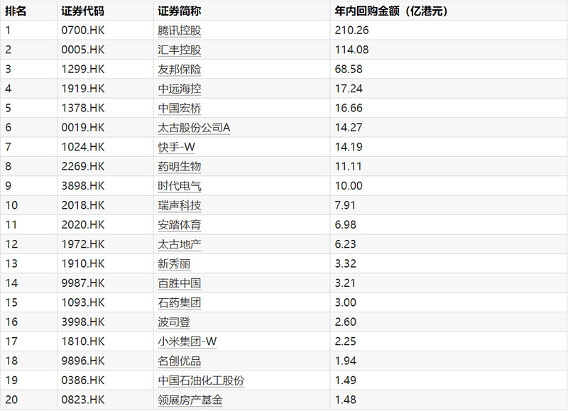 40只股收盘价创历史新高
