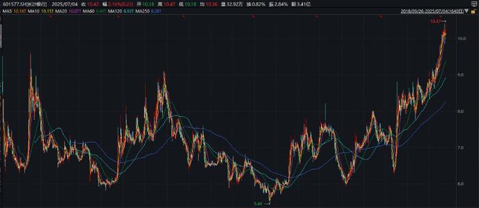 40只股收盘价创历史新高