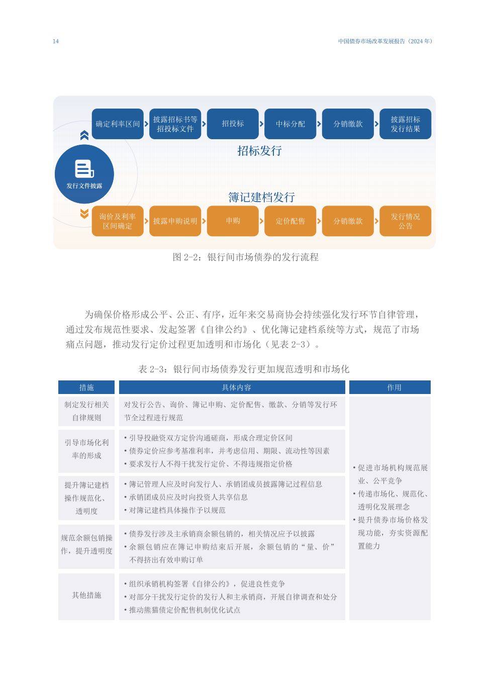 债市早参7月31日|交易商协会：加强银行间债券市场承销报价管理；6月全国发行新增债券6281亿元