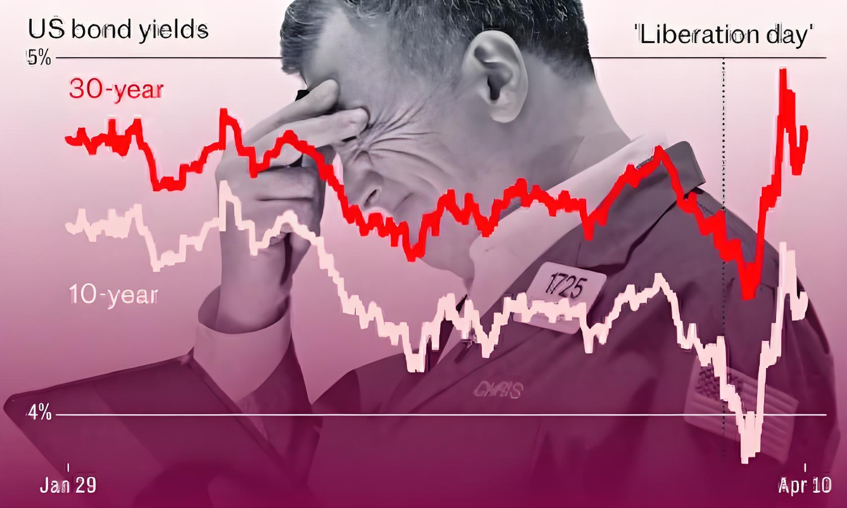 2票反对利率维持不变 投资者周三抛售美债