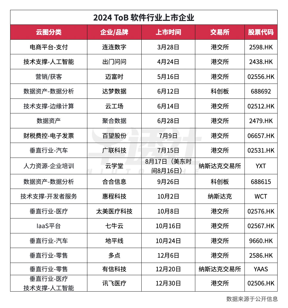 17个行业获融资净买入 17股获融资净买入额超1亿元