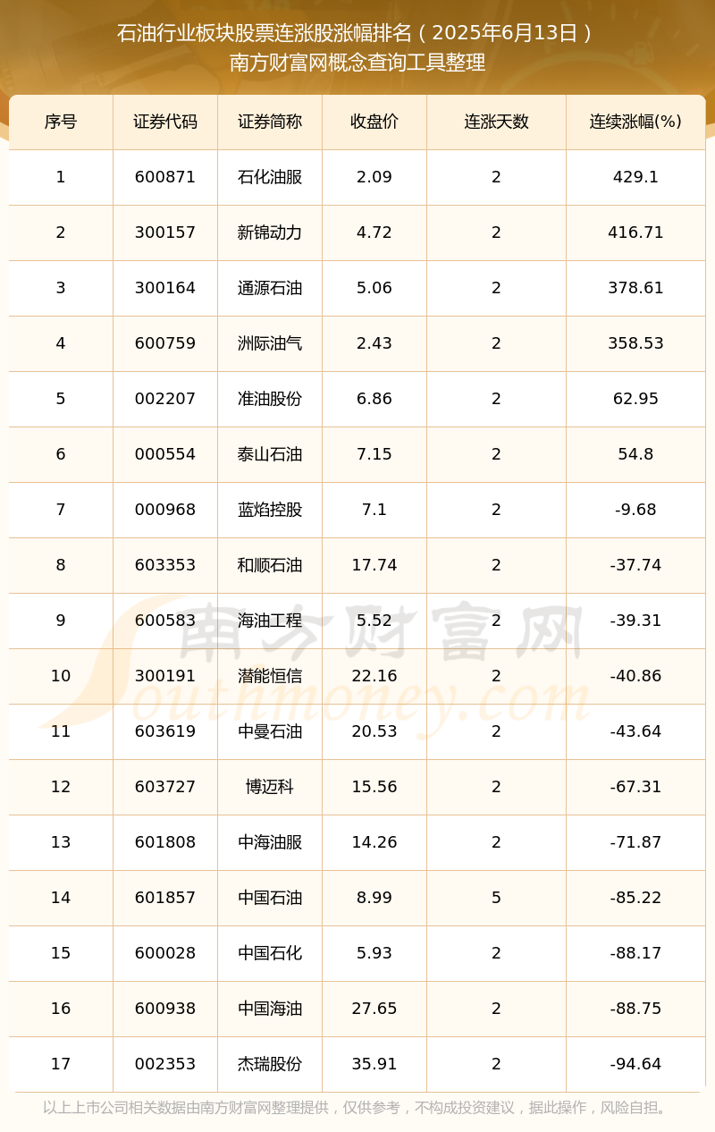 17个行业获融资净买入 17股获融资净买入额超1亿元