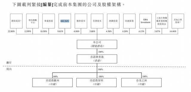 明星产品失速+投资失利，白云山净利跌至七年最低，豪掷近15亿设基金押注生物医药求破局