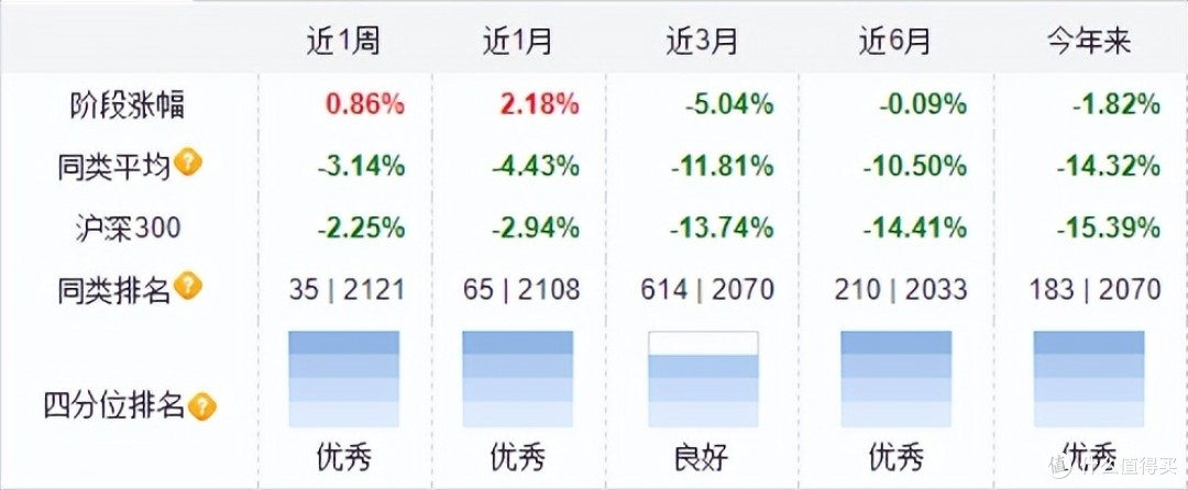 明星产品失速+投资失利，白云山净利跌至七年最低，豪掷近15亿设基金押注生物医药求破局