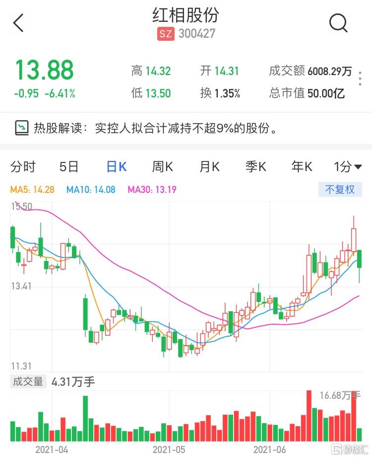 红相股份实控人杨成被取保候审背后