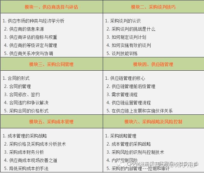 2025年7月中国采购经理指数运行情况