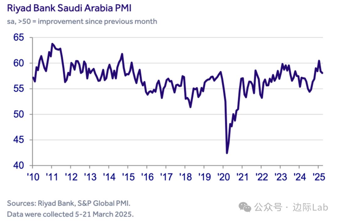 2025年7月中国采购经理指数运行情况