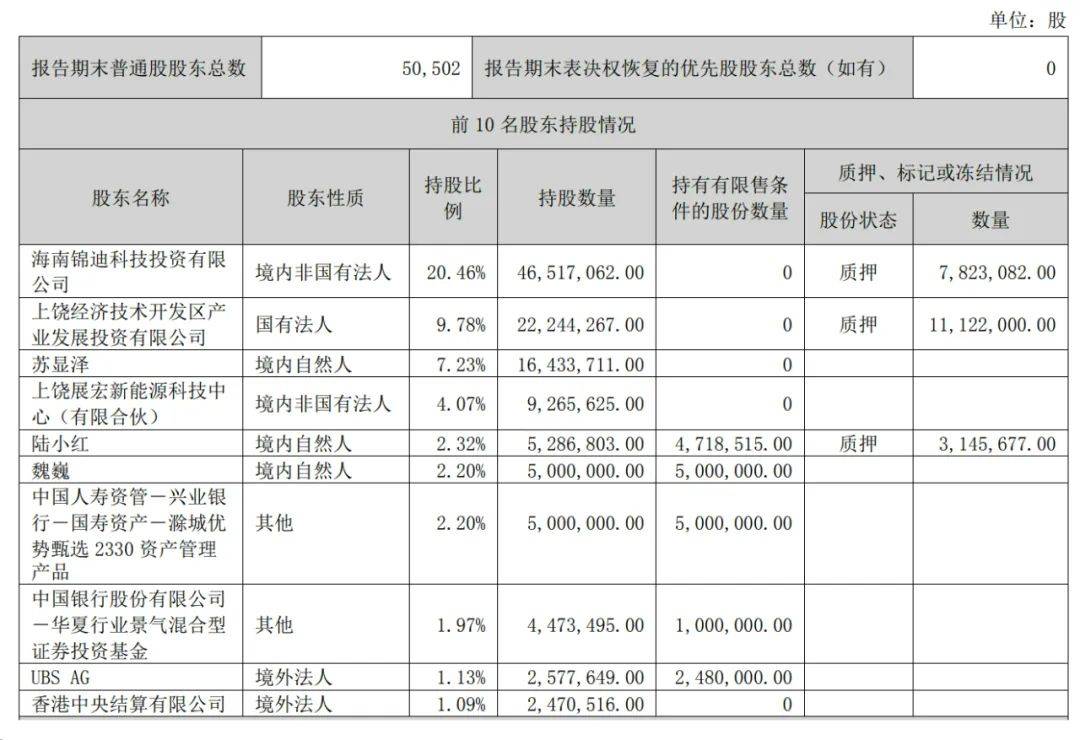 红相股份实控人杨成被取保候审背后