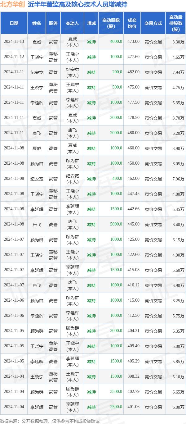 士兰微：7月29日高管罗华兵减持股份合计10万股