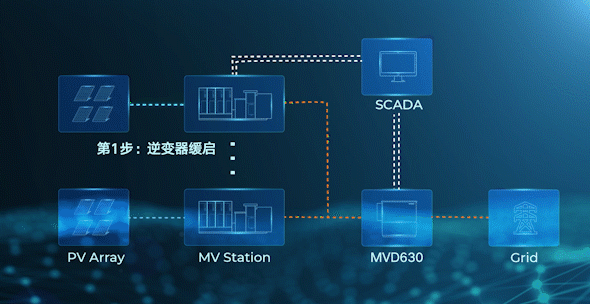 国电南自：构网型SVG提升电网短路比及暂态稳定性
