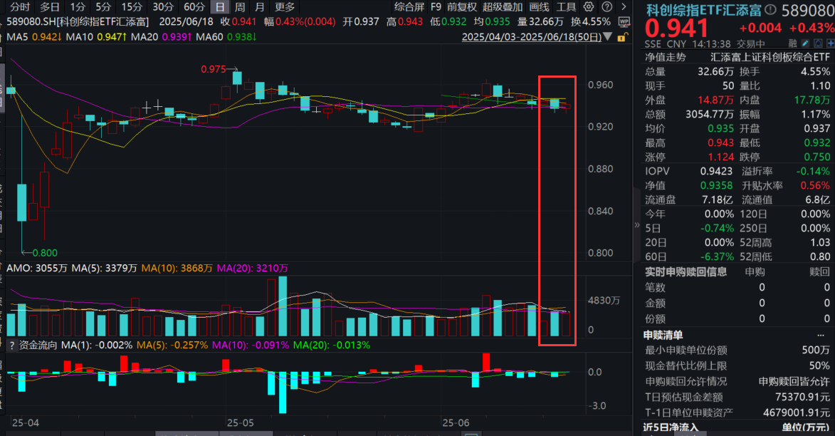 科创板股上半年业绩提前看 22股净利润增幅翻倍