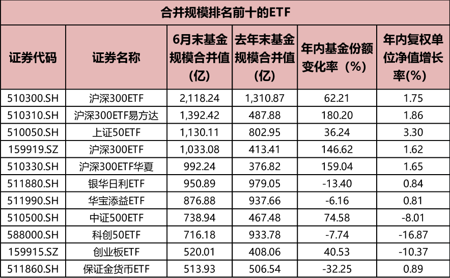 今年大涨32%，这只基金为何能逆势创新高？
