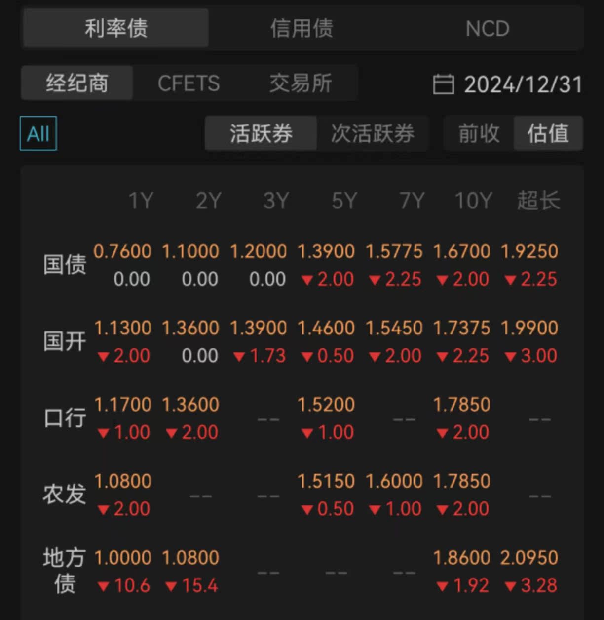 债市日报：7月31日