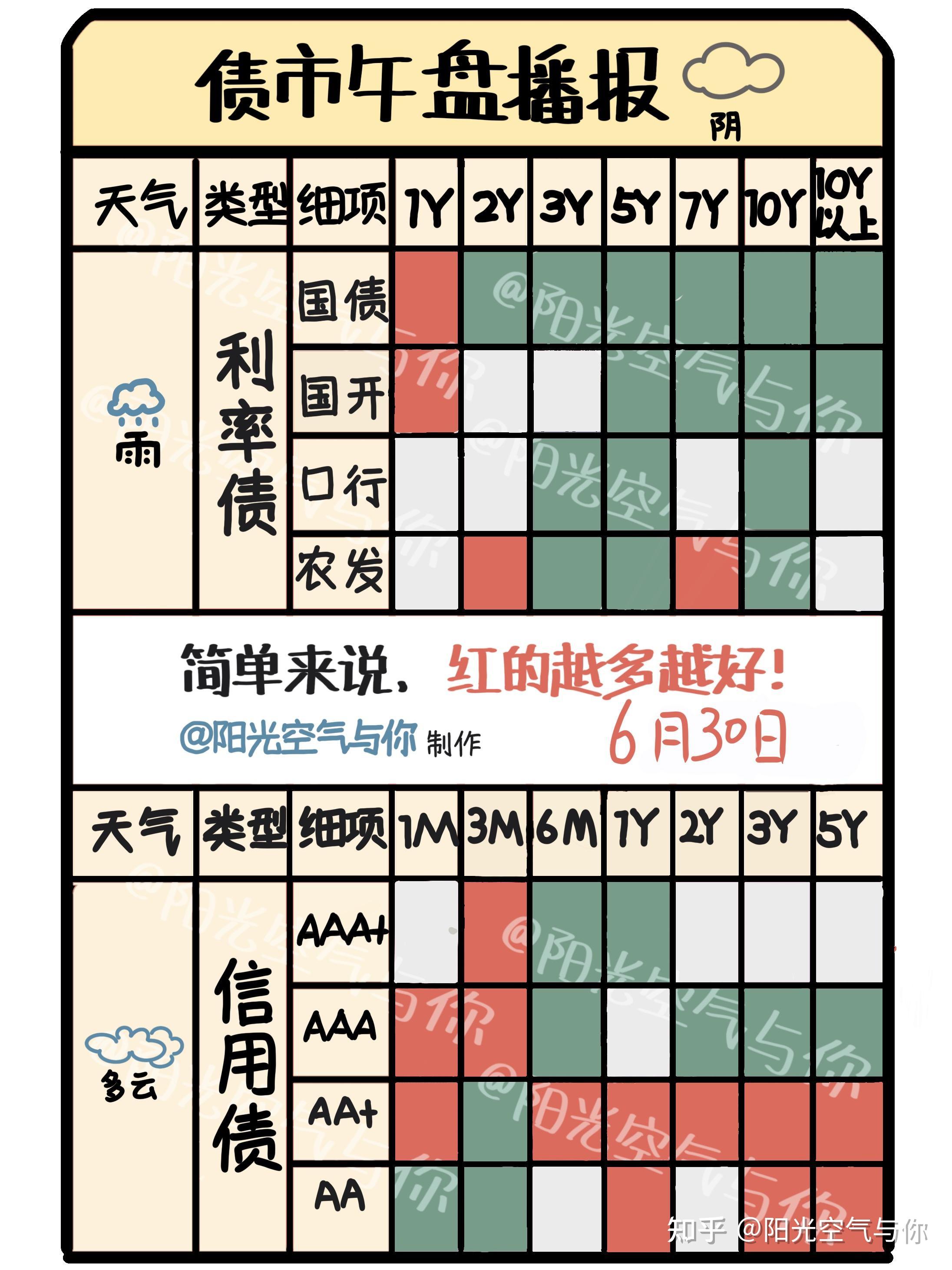 债市日报：7月31日