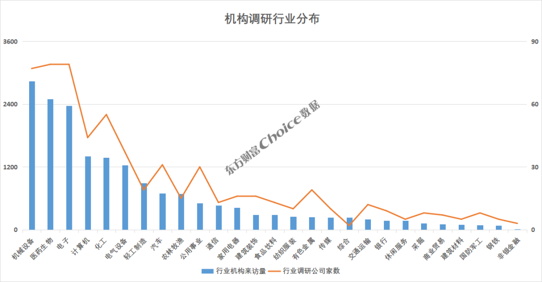 43家公司获海外机构调研