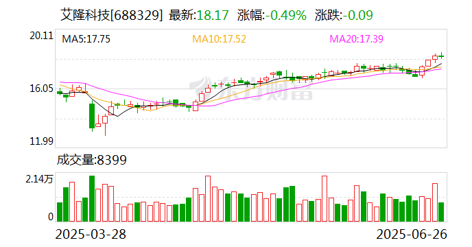 豪鹏科技(001283.SZ)：2025年员工持股计划首次授予部分非交易过户完成