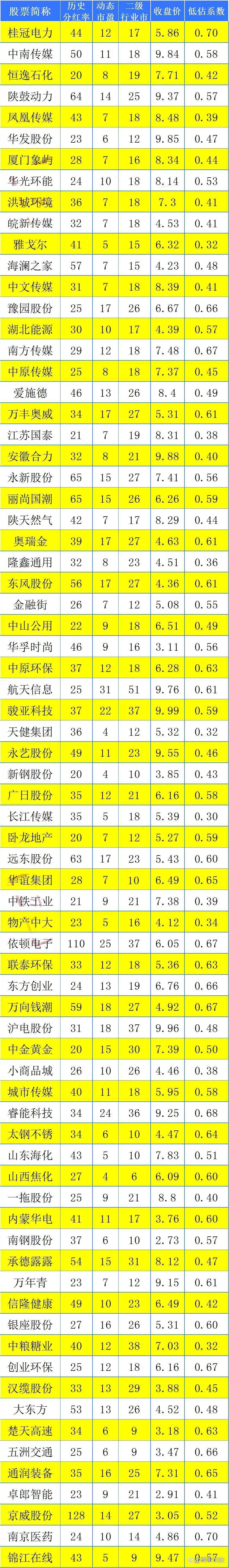 深市中期分红已超百亿元 龙头公司“带头”分红