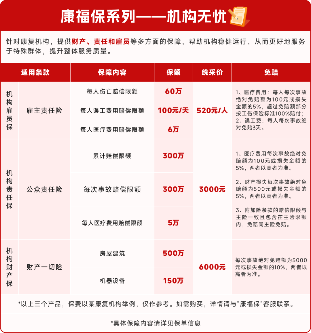 城市商业医疗险新规下发，六大维度推动“惠民保”高质量发展