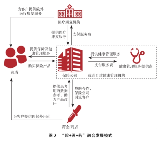 城市商业医疗险新规下发，六大维度推动“惠民保”高质量发展