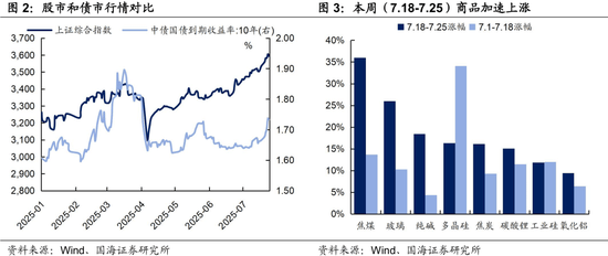 债市稳住股市虹吸“逆风局” 理财赎回未现“负反馈”