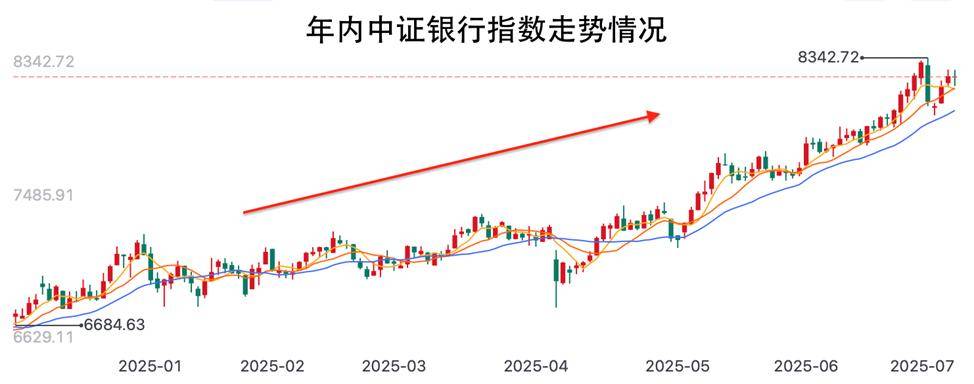 7月超半数债券基金业绩告负 债基赎回潮延续至月末