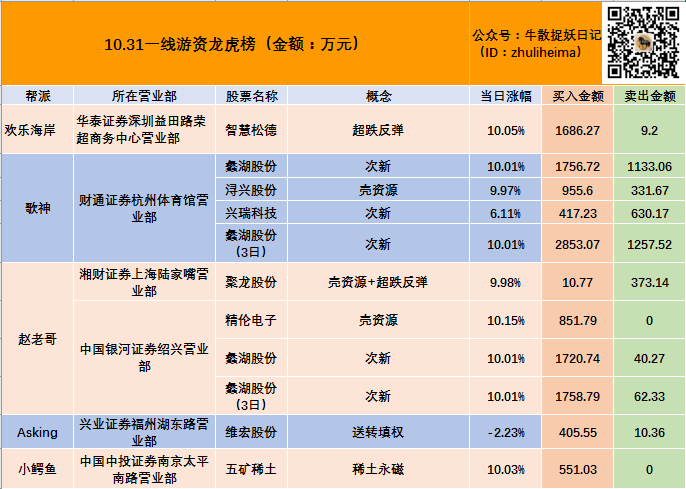 西菱动力7月31日龙虎榜数据