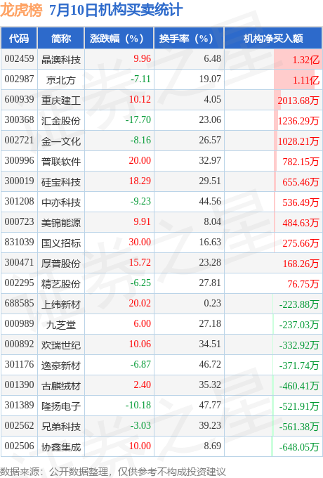 西菱动力7月31日龙虎榜数据